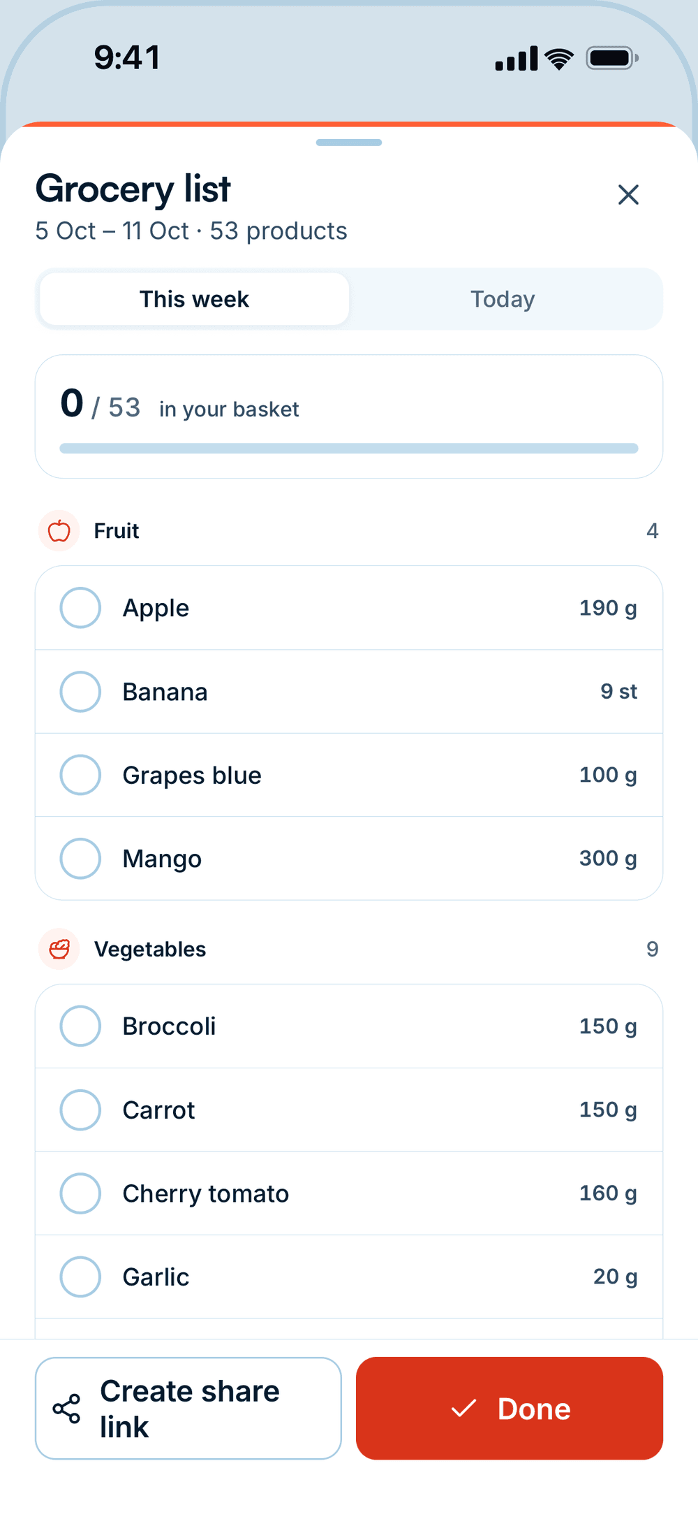 Grocery list for the week: 53 products by section